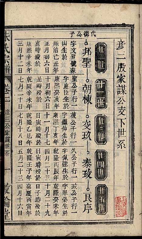 朱氏宗谱_朱士焱、朱生瑜_8册_敦伦堂_民国二十年(1931_朱氏家谱_三