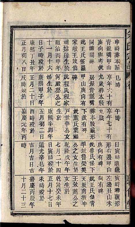 朱氏宗谱_朱士焱、朱生瑜_8册_敦伦堂_民国二十年(1931_朱氏家谱_三