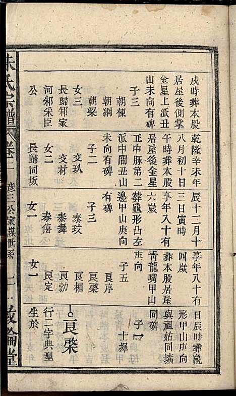 朱氏宗谱_朱士焱、朱生瑜_8册_敦伦堂_民国二十年(1931_朱氏家谱_三