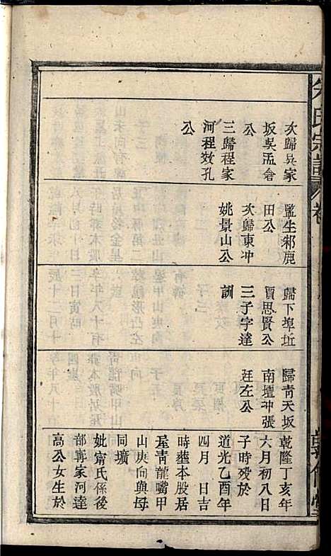 朱氏宗谱_朱士焱、朱生瑜_8册_敦伦堂_民国二十年(1931_朱氏家谱_三