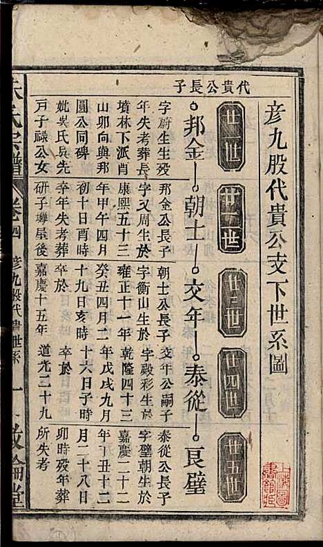 朱氏宗谱_朱士焱、朱生瑜_8册_敦伦堂_民国二十年(1931_朱氏家谱_五