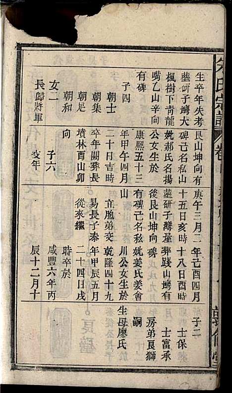 朱氏宗谱_朱士焱、朱生瑜_8册_敦伦堂_民国二十年(1931_朱氏家谱_五