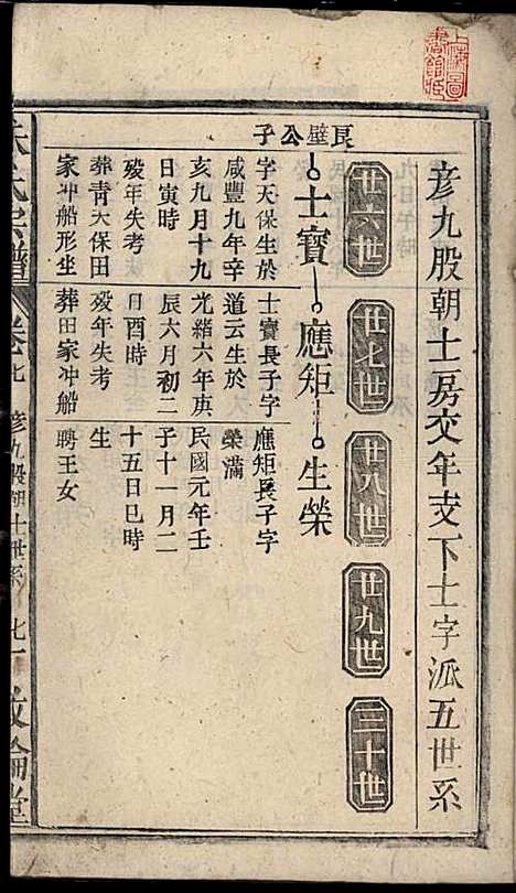 朱氏宗谱_朱士焱、朱生瑜_8册_敦伦堂_民国二十年(1931_朱氏家谱_八