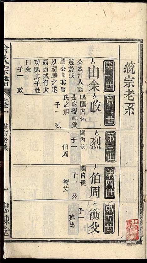 余氏宗谱_余迪春_11册_忠谏堂_民国15年(1926_余氏家谱_四