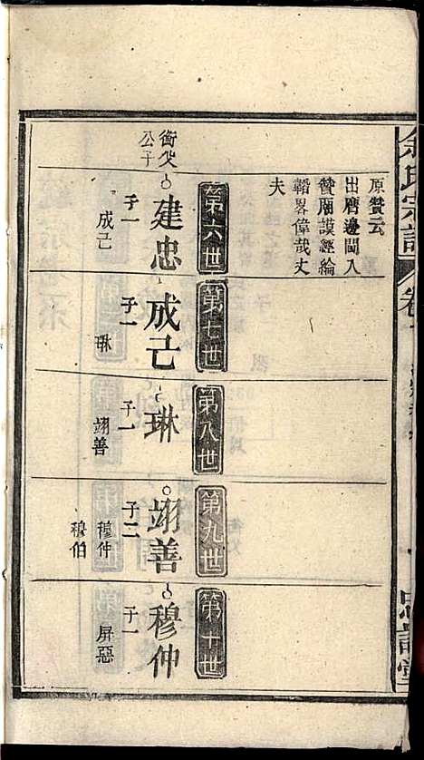 余氏宗谱_余迪春_11册_忠谏堂_民国15年(1926_余氏家谱_四