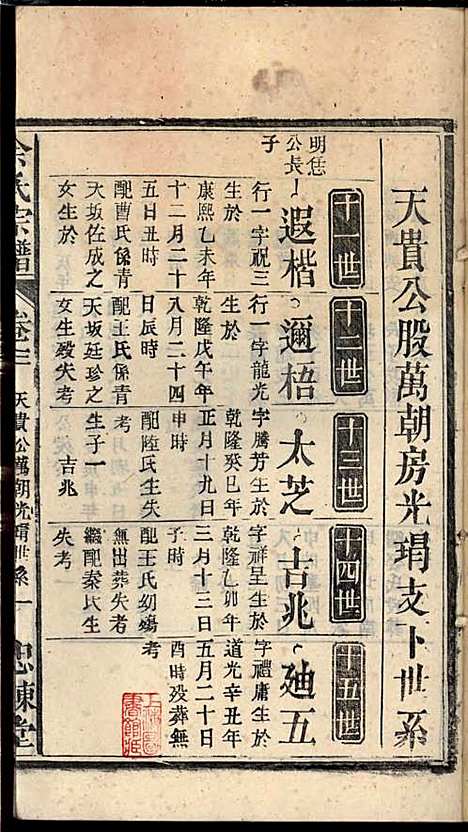 余氏宗谱_余迪春_11册_忠谏堂_民国15年(1926_余氏家谱_六