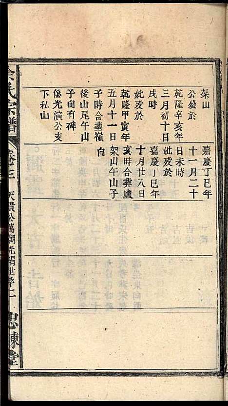 余氏宗谱_余迪春_11册_忠谏堂_民国15年(1926_余氏家谱_六