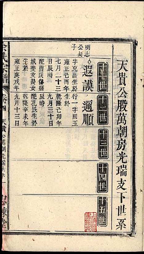 余氏宗谱_余迪春_11册_忠谏堂_民国15年(1926_余氏家谱_七