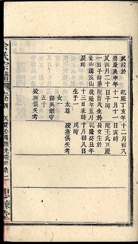 余氏宗谱_余迪春_11册_忠谏堂_民国15年(1926_余氏家谱_七