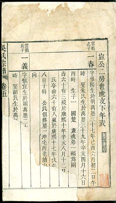 吴氏宗谱_吴维祺_11册_民国14年(1925_吴氏家谱_五