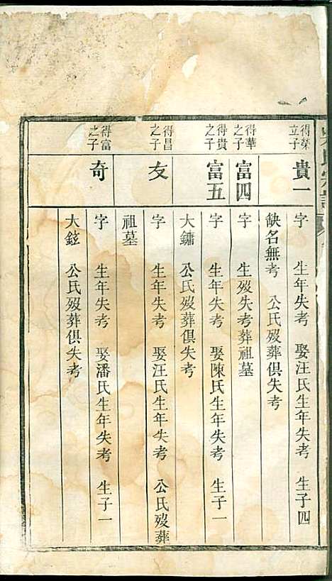 吴氏宗谱_吴维祺_11册_民国14年(1925_吴氏家谱_五