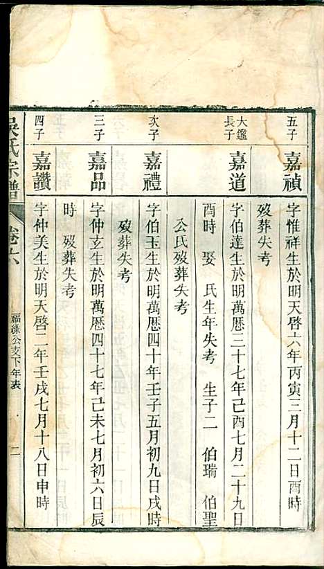 吴氏宗谱_吴维祺_11册_民国14年(1925_吴氏家谱_六