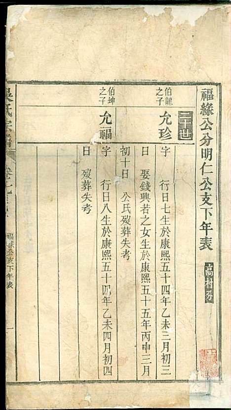 吴氏宗谱_吴维祺_11册_民国14年(1925_吴氏家谱_七