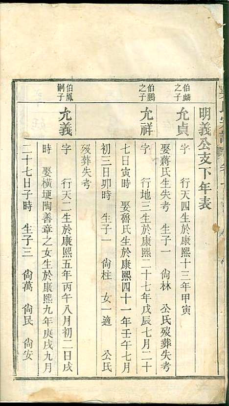 吴氏宗谱_吴维祺_11册_民国14年(1925_吴氏家谱_七