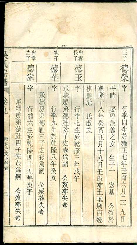 吴氏宗谱_吴维祺_11册_民国14年(1925_吴氏家谱_八