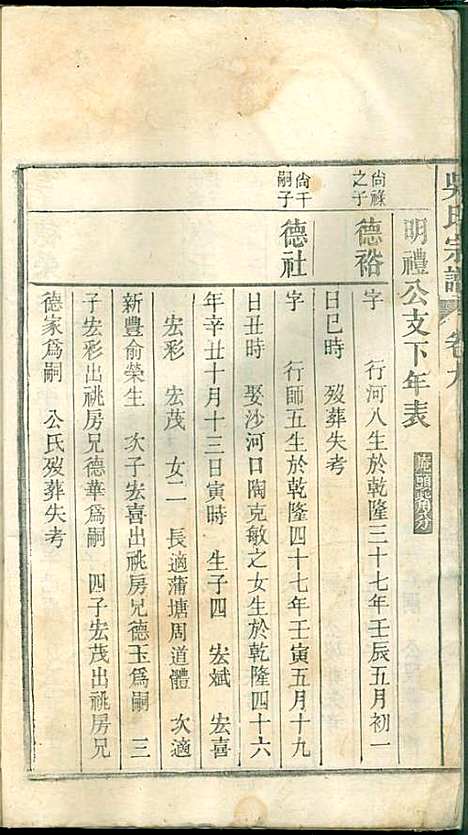 吴氏宗谱_吴维祺_11册_民国14年(1925_吴氏家谱_八