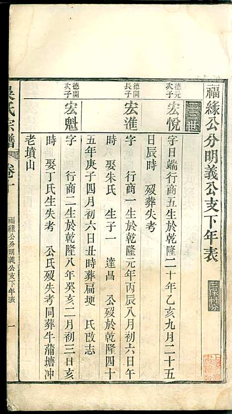 吴氏宗谱_吴维祺_11册_民国14年(1925_吴氏家谱_九