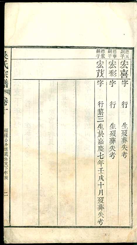 吴氏宗谱_吴维祺_11册_民国14年(1925_吴氏家谱_九