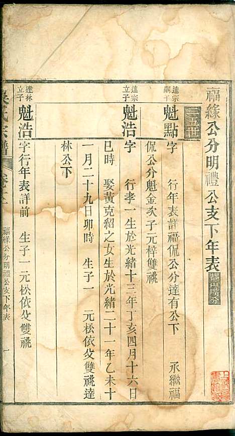 吴氏宗谱_吴维祺_11册_民国14年(1925_吴氏家谱_十一