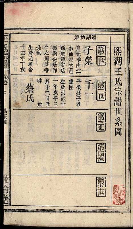 王氏宗谱_王杰攀、王佐治_18册_敦伦堂_民国十三年(1924_王氏家谱_二