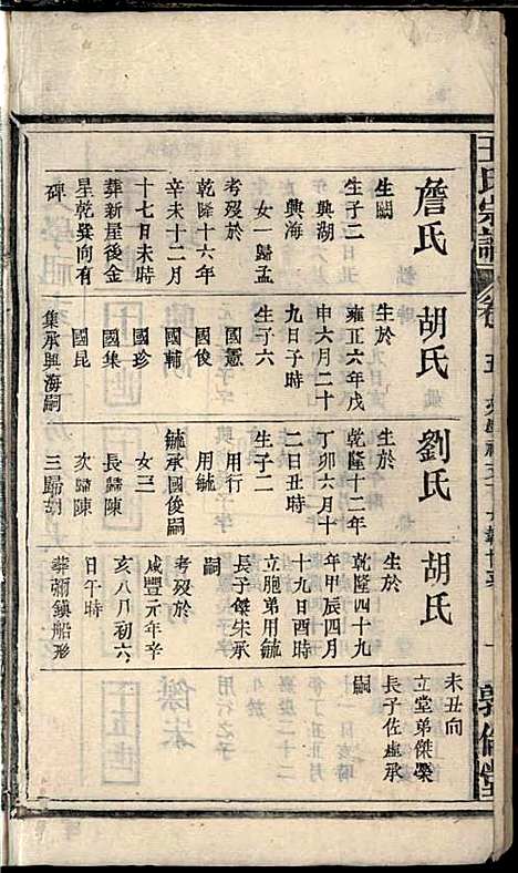 王氏宗谱_王杰攀、王佐治_18册_敦伦堂_民国十三年(1924_王氏家谱_五