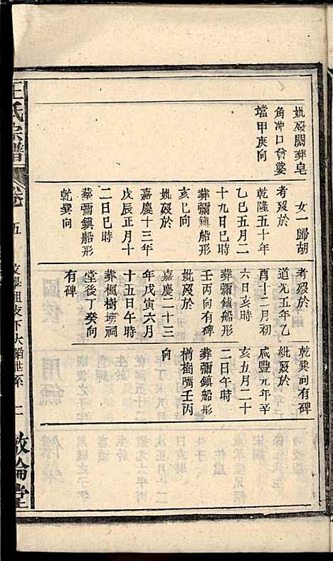 王氏宗谱_王杰攀、王佐治_18册_敦伦堂_民国十三年(1924_王氏家谱_五