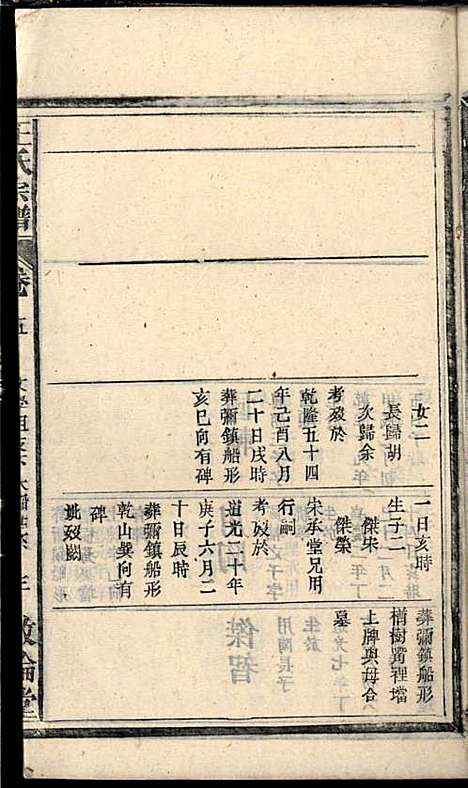 王氏宗谱_王杰攀、王佐治_18册_敦伦堂_民国十三年(1924_王氏家谱_五