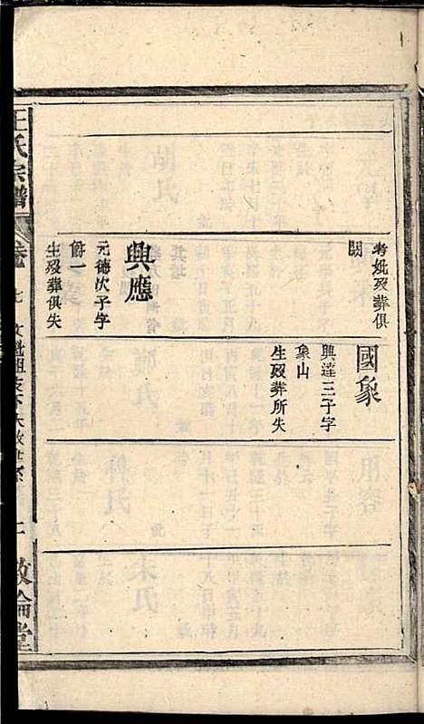 王氏宗谱_王杰攀、王佐治_18册_敦伦堂_民国十三年(1924_王氏家谱_六