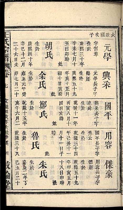 王氏宗谱_王杰攀、王佐治_18册_敦伦堂_民国十三年(1924_王氏家谱_六