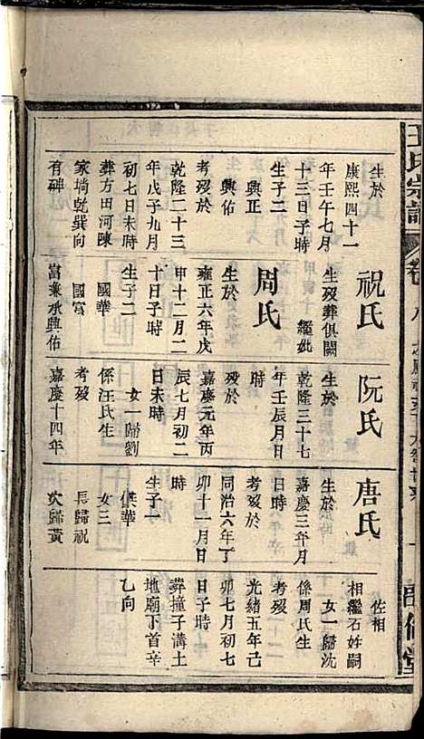 王氏宗谱_王杰攀、王佐治_18册_敦伦堂_民国十三年(1924_王氏家谱_七