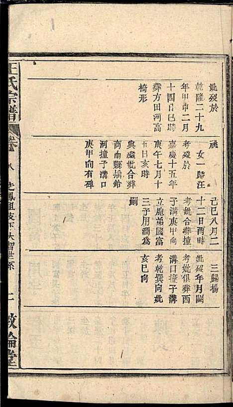 王氏宗谱_王杰攀、王佐治_18册_敦伦堂_民国十三年(1924_王氏家谱_七