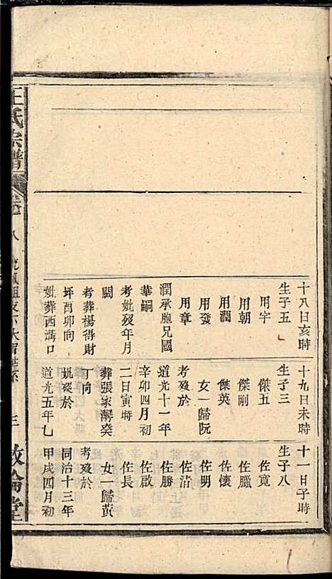 王氏宗谱_王杰攀、王佐治_18册_敦伦堂_民国十三年(1924_王氏家谱_七