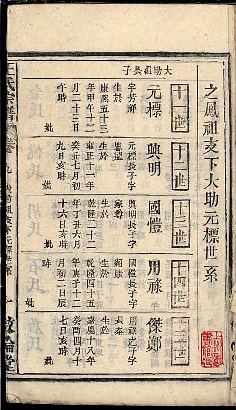 王氏宗谱_王杰攀、王佐治_18册_敦伦堂_民国十三年(1924_王氏家谱_八