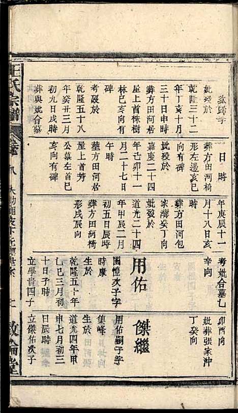 王氏宗谱_王杰攀、王佐治_18册_敦伦堂_民国十三年(1924_王氏家谱_八