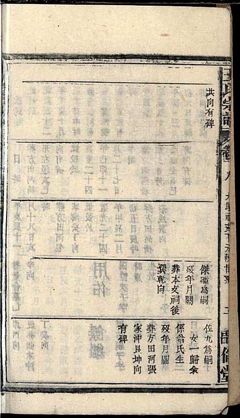 王氏宗谱_王杰攀、王佐治_18册_敦伦堂_民国十三年(1924_王氏家谱_八