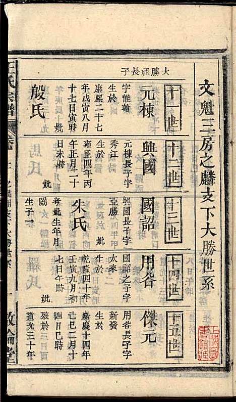 王氏宗谱_王杰攀、王佐治_18册_敦伦堂_民国十三年(1924_王氏家谱_十一