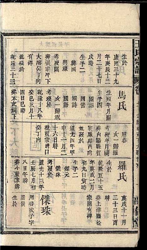 王氏宗谱_王杰攀、王佐治_18册_敦伦堂_民国十三年(1924_王氏家谱_十一