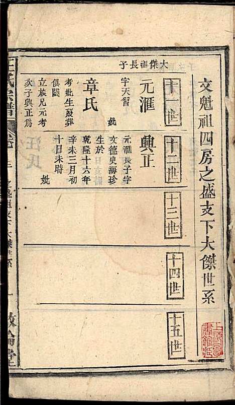 王氏宗谱_王杰攀、王佐治_18册_敦伦堂_民国十三年(1924_王氏家谱_十二