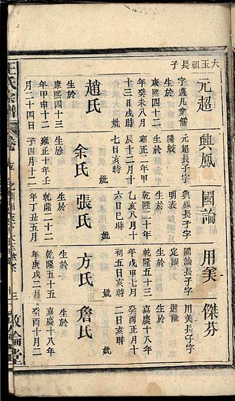 王氏宗谱_王杰攀、王佐治_18册_敦伦堂_民国十三年(1924_王氏家谱_十五