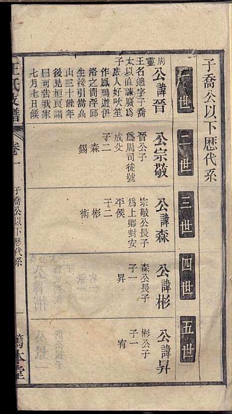 太原王氏支谱_王以铎_7册_笃本堂_民国三十四年(1945_太原王氏支谱_二