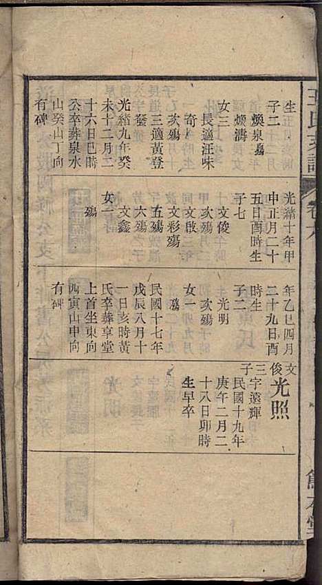 太原王氏支谱_王以铎_7册_笃本堂_民国三十四年(1945_太原王氏支谱_七