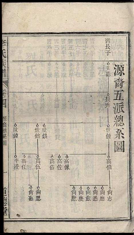 李氏族谱_李用中_12册_道徳堂_民国二十三年(1934_李氏家谱_三