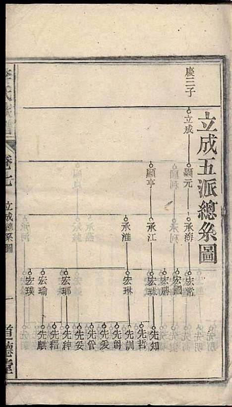 李氏族谱_李用中_12册_道徳堂_民国二十三年(1934_李氏家谱_五