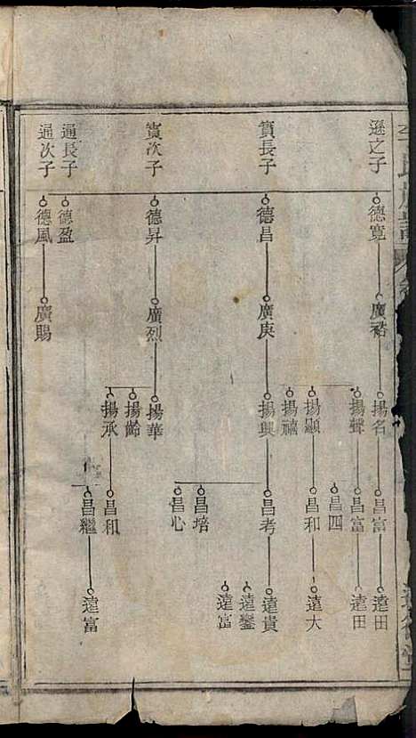 李氏族谱_李用中_12册_道徳堂_民国二十三年(1934_李氏家谱_八