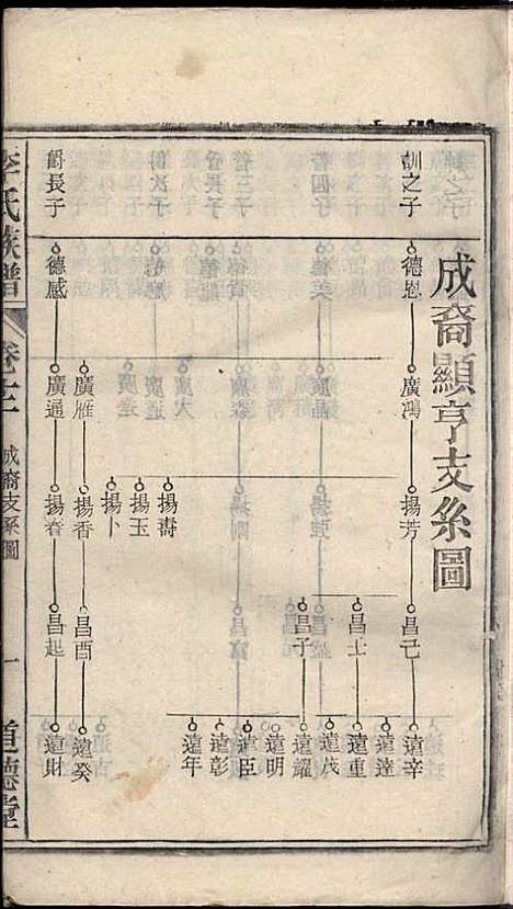 李氏族谱_李用中_12册_道徳堂_民国二十三年(1934_李氏家谱_九