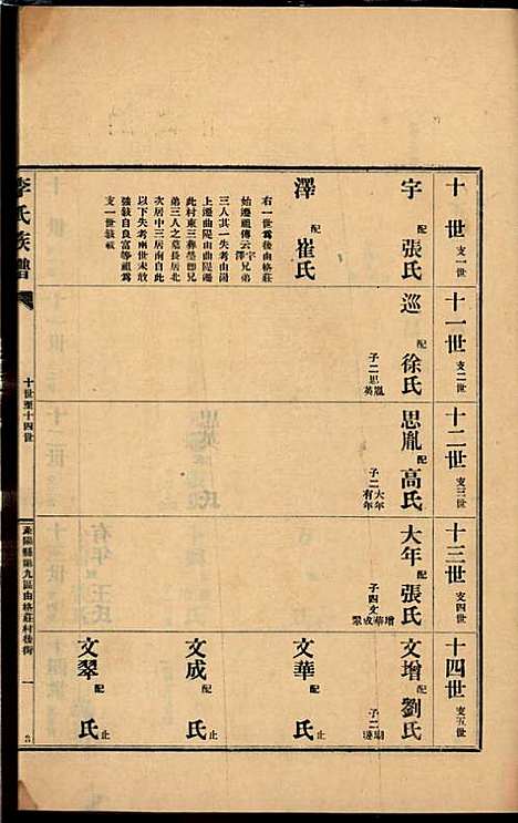 李氏族谱_李光远_24册_李氏_民国25年(1936_李氏家谱_五