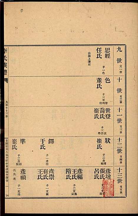 李氏族谱_李光远_24册_李氏_民国25年(1936_李氏家谱_八