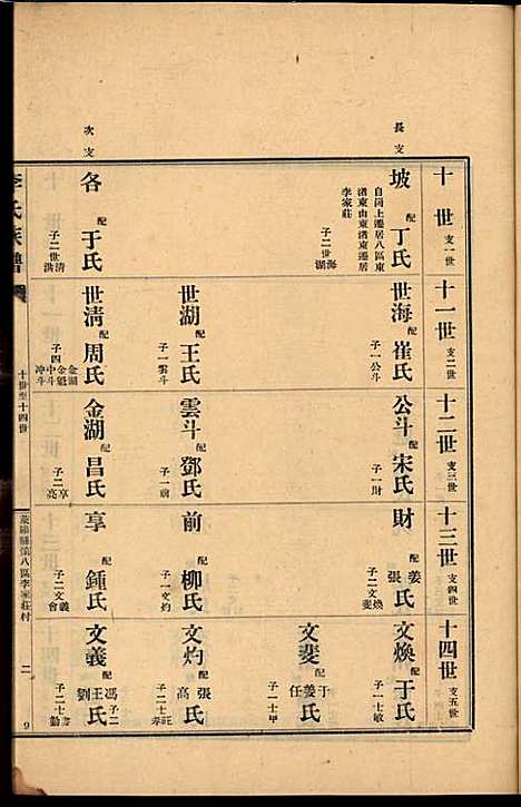 李氏族谱_李光远_24册_李氏_民国25年(1936_李氏家谱_十二