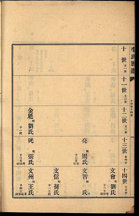 李氏族谱_李光远_24册_李氏_民国25年(1936_李氏家谱_十二