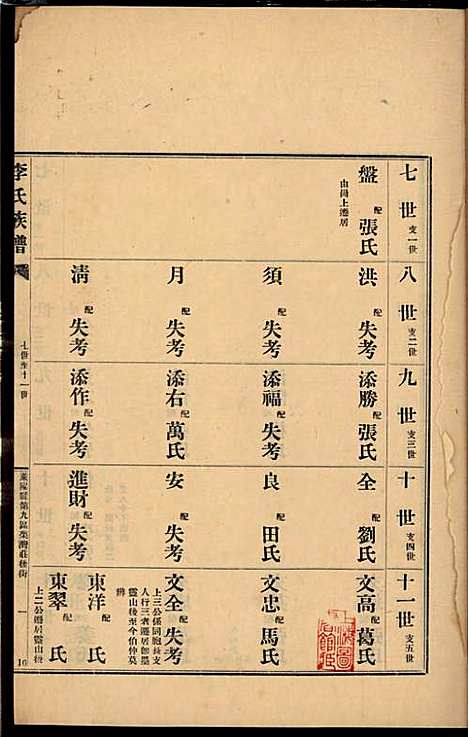 李氏族谱_李光远_24册_李氏_民国25年(1936_李氏家谱_十三